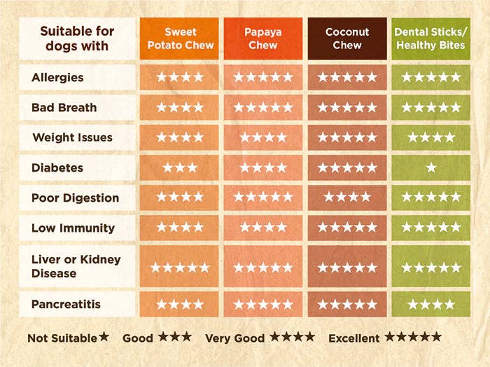 Apple & Blueberry Dog Treats