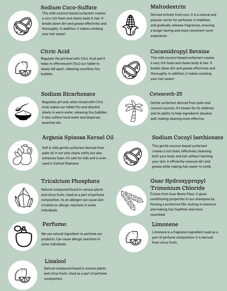 Shampoo Tablet Refill Set