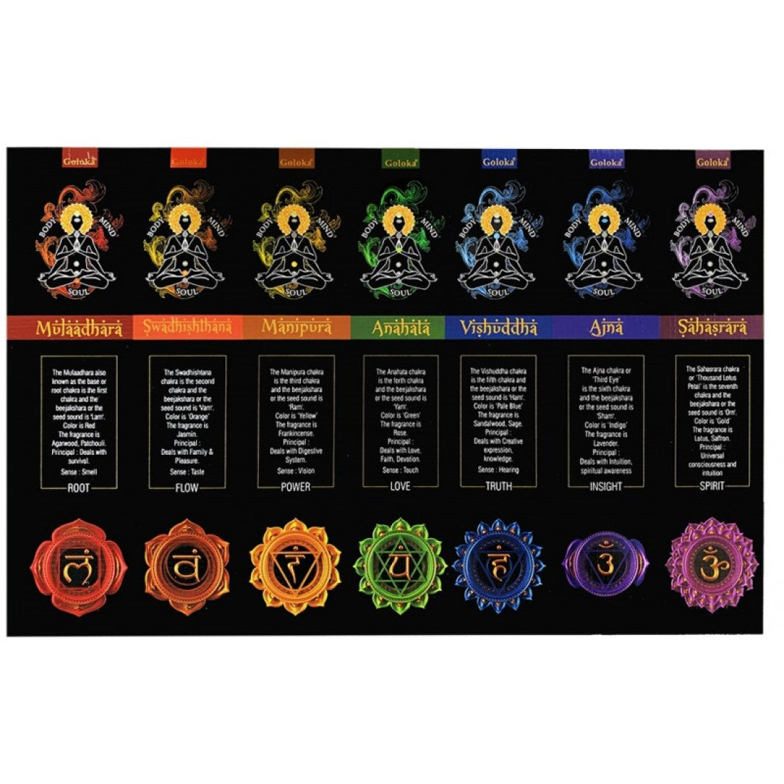 Goloka Shat Chakra Varillas