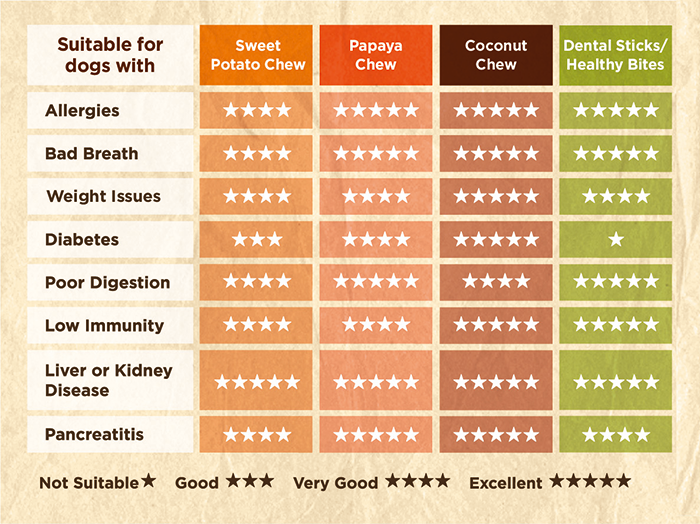 Kale & Apple Dog Dental Sticks