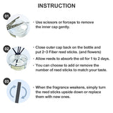 Cocodor Signature Reed Diffuser 120 ml April Breeze